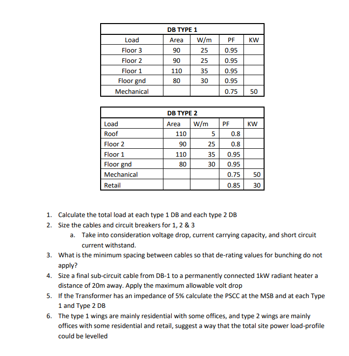 1 MSB 2 3 DB-TYPE 1 DB-TYPE 2 A new mixed-use complex | Chegg.com