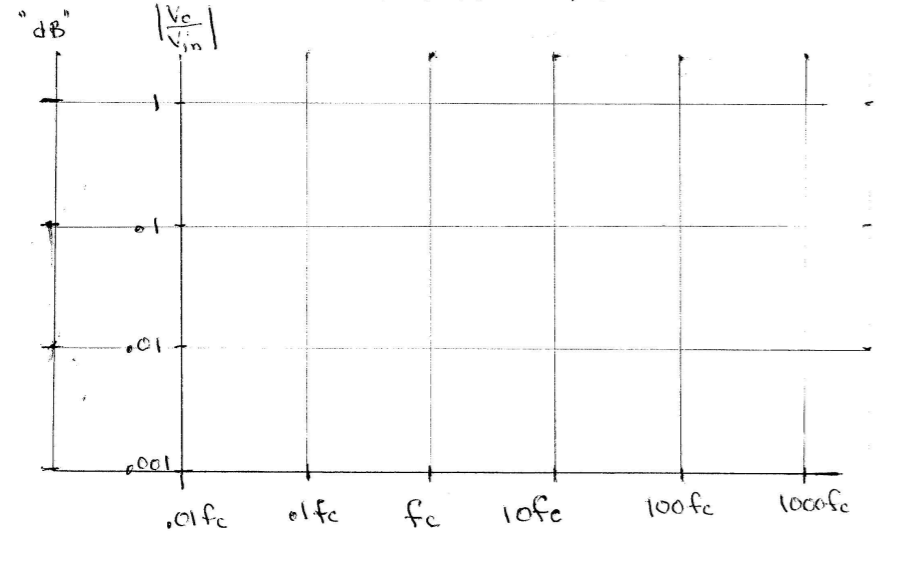 Solved Function generator output is the Vin Vo is across | Chegg.com