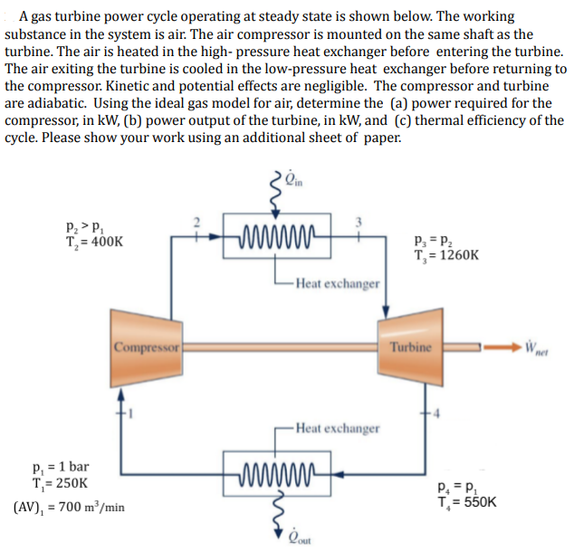 Solved A gas turbine power cycle operating at steady state | Chegg.com