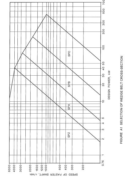 Solved Question 1 The Electric Motor Is A 3 Phase 4 Pole