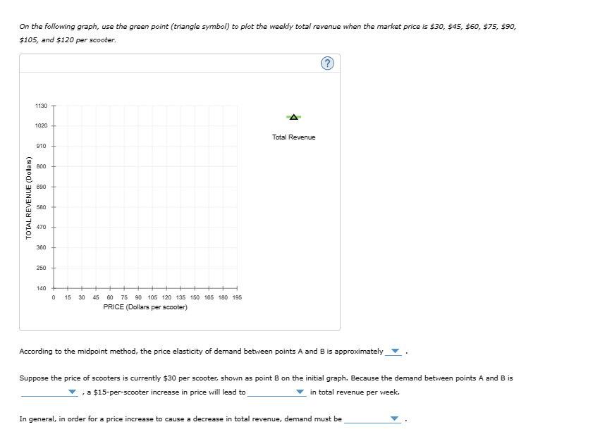 Solved The following graph illustrates the weekly demand | Chegg.com