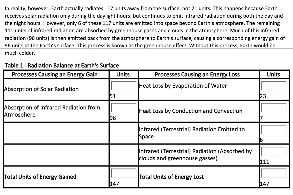 Solved Earth's Energy Budget: How Is the Temperature of | Chegg.com