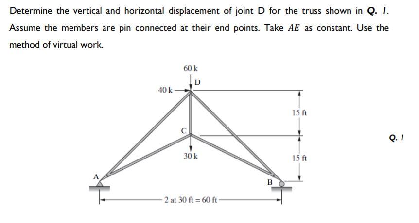 Solved Determine the vertical and horizontal displacement of | Chegg.com