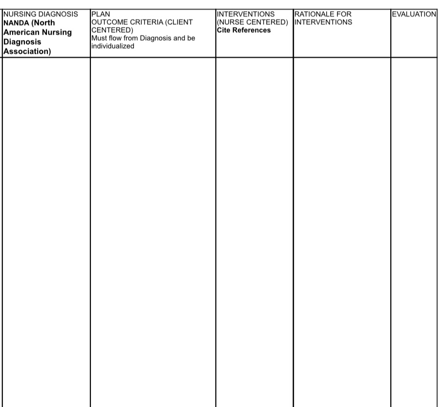 Help me complete this table, I came up with the | Chegg.com