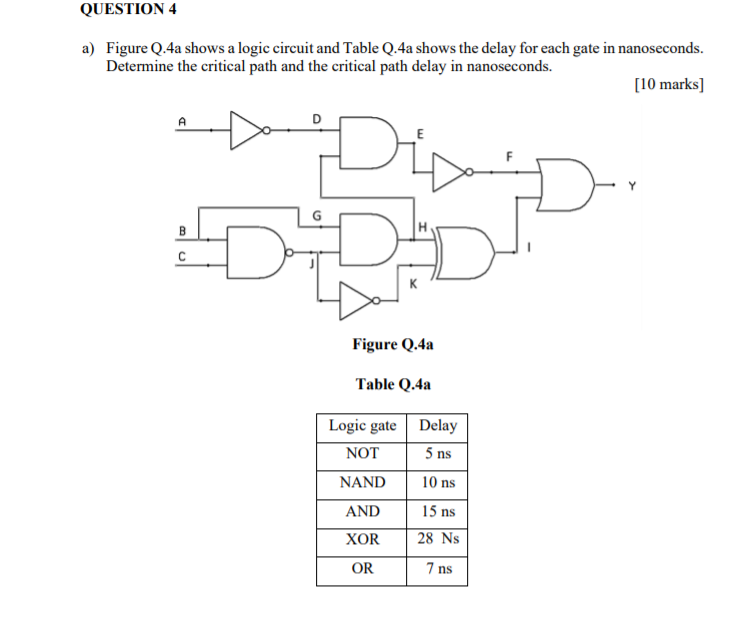 Solved QUESTION 4 a) Figure Q.4a shows a logic circuit and