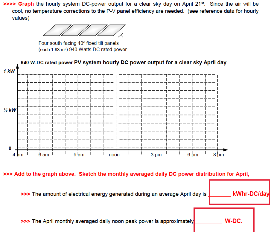 Solved >>>> Graph the hourly system DC-power output for a | Chegg.com