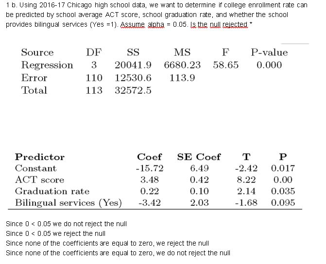 Solved 1 B Using 16 17 Chicago High School Data We Want Chegg Com