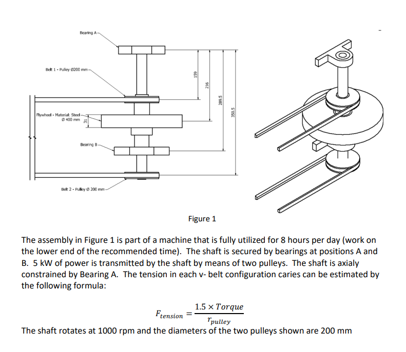 Solved Figure 1 The assembly in Figure 1 is part of a | Chegg.com