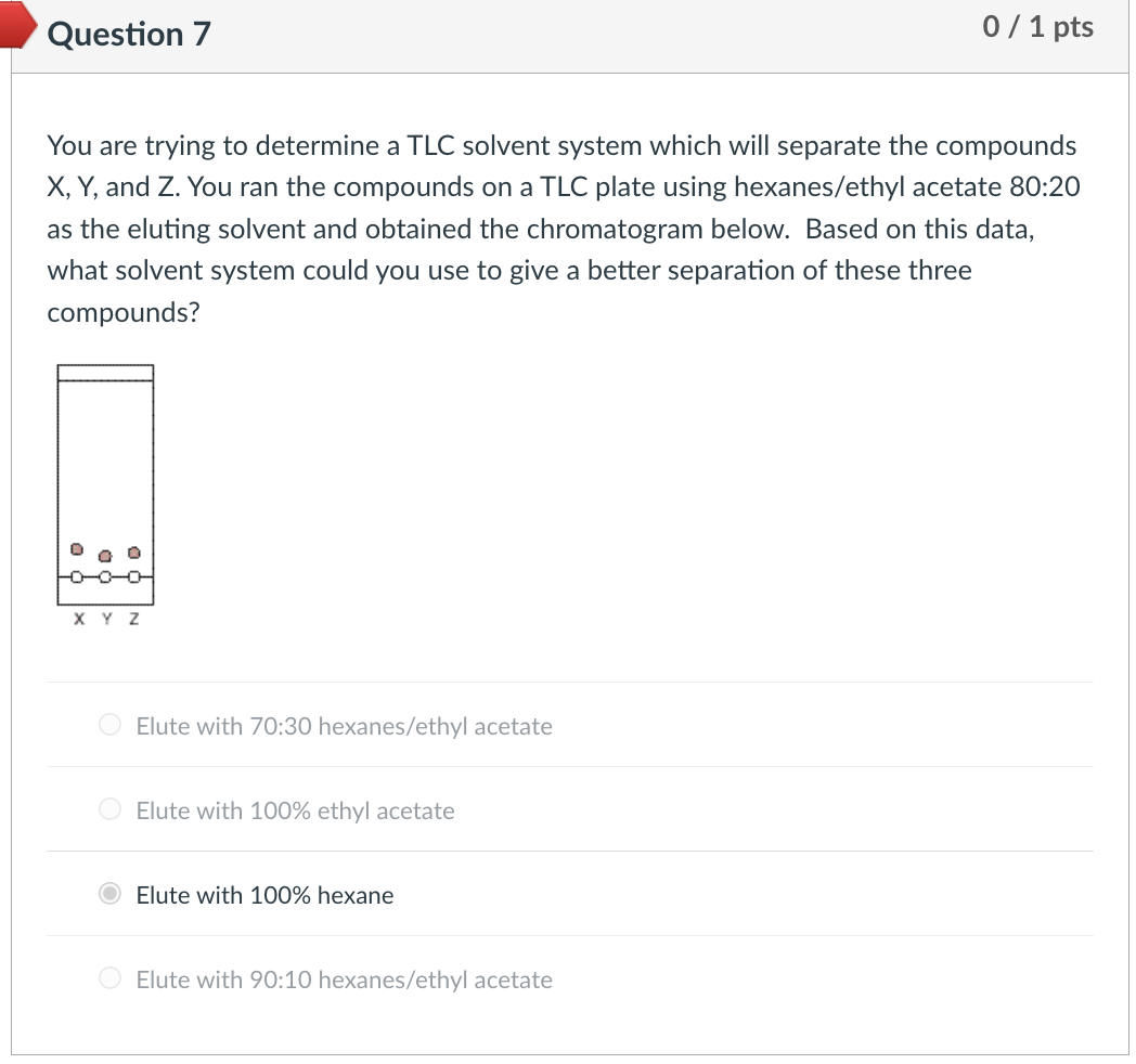 Solved You are trying to determine a TLC solvent system | Chegg.com