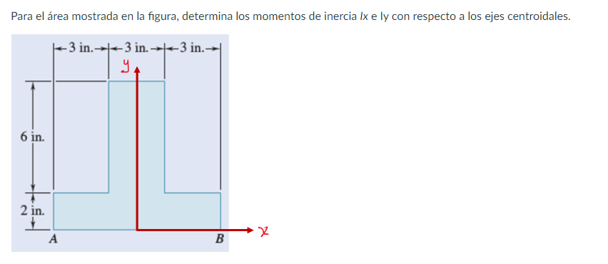 Para el área mostrada en la figura, determina los momentos de inercia lx e ly con respecto a los ejes centroidales.