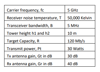 It is desired to design a microwave link operating | Chegg.com