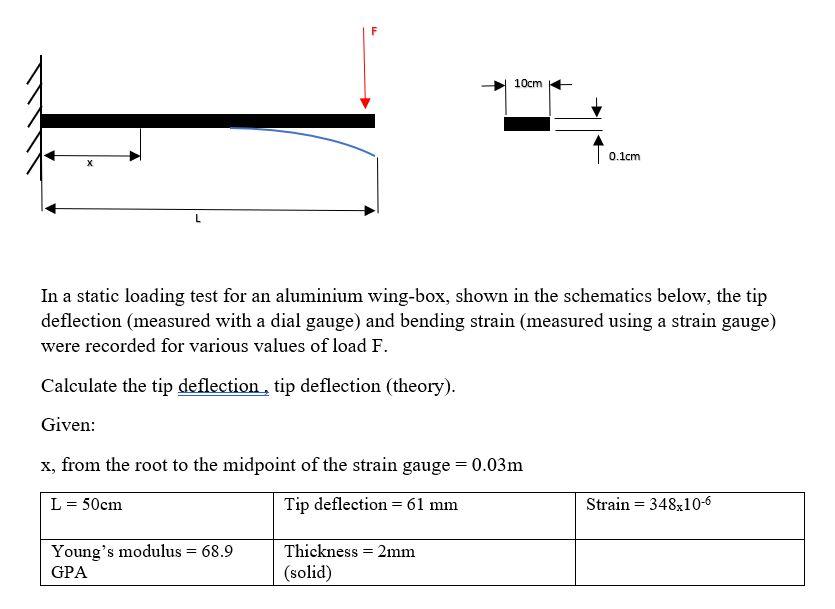 Solved 10cm 0.1cm L In a static loading test for an | Chegg.com