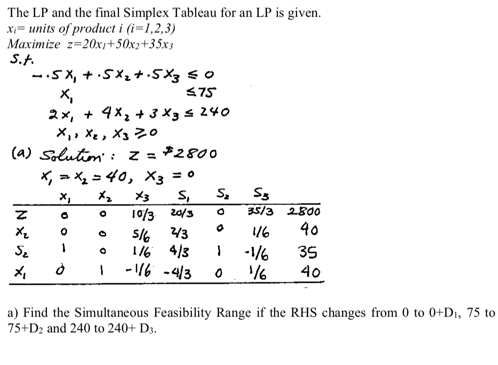 The LP and the final Simplex Tableau for an LP is | Chegg.com