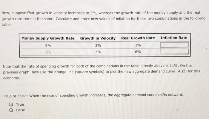 Solved The following table shows the growth rate of the | Chegg.com