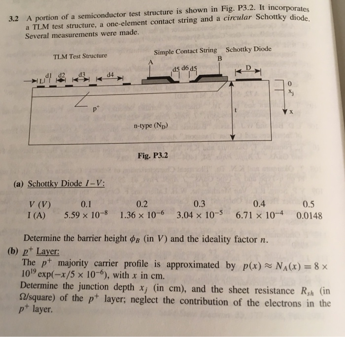 a TLM test structure, a one-element contact string | Chegg.com
