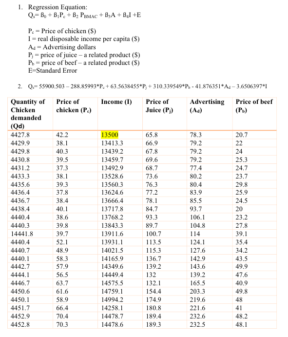 Using Your Regression Output Write Your Estimated Chegg Com