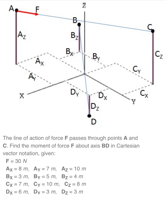 force line of actio