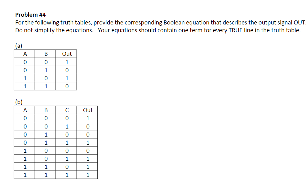 Solved Problem #4 For the following truth tables, provide | Chegg.com