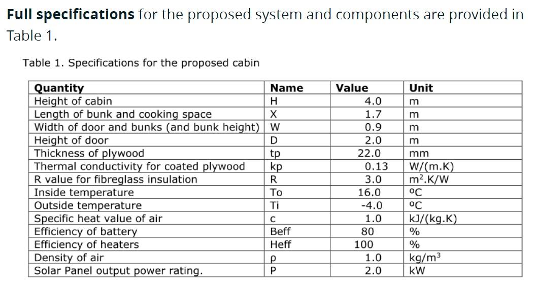 Scenario A new hiker's cabin is to be constructed in | Chegg.com