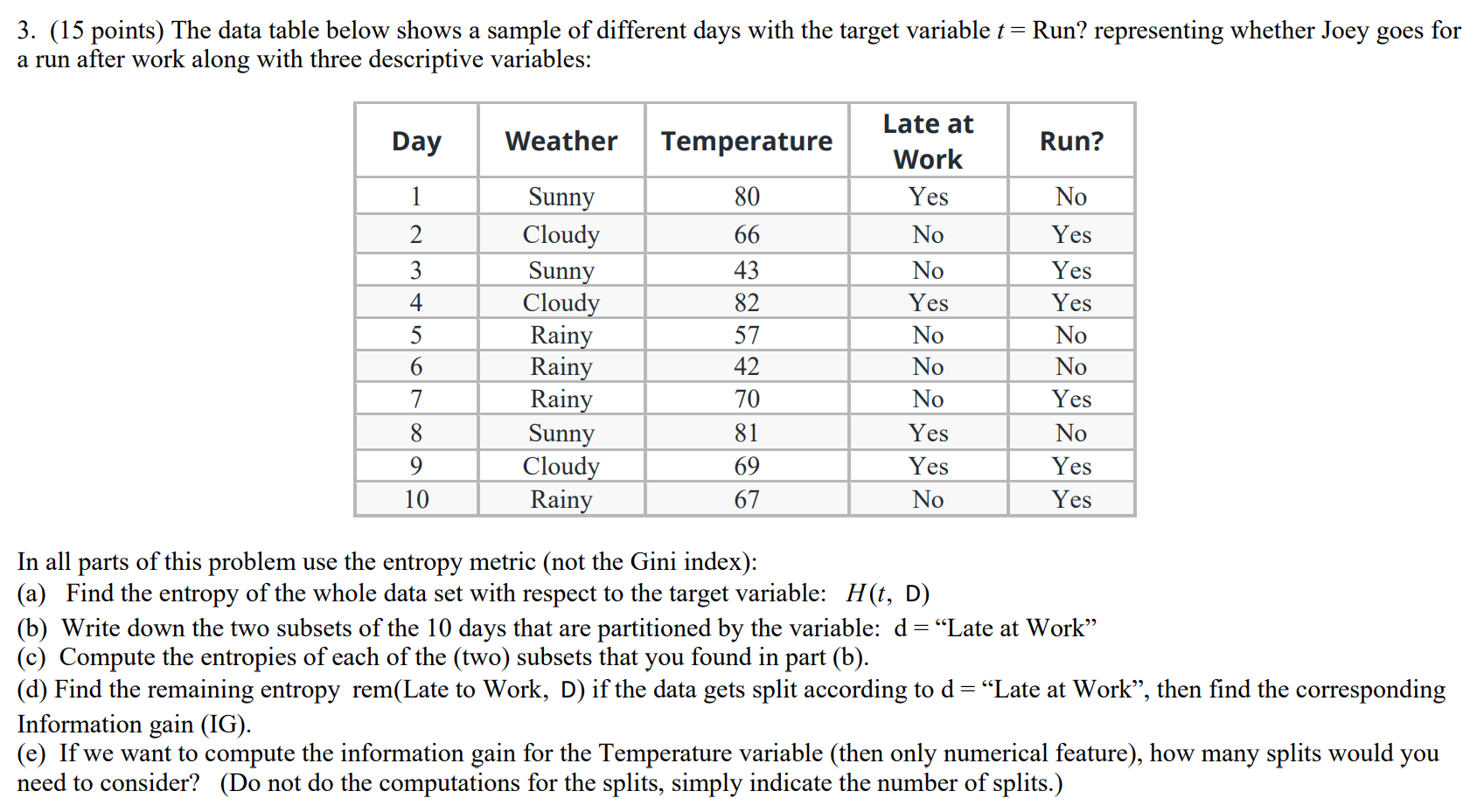 Solved 3. (15 points) The data table below shows a sample of | Chegg.com
