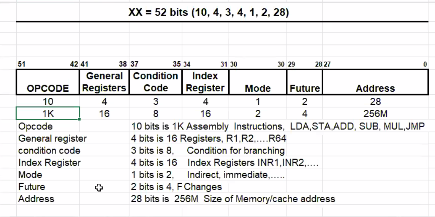 Solved 1 Draw project instruction format (44 bits) | Chegg.com