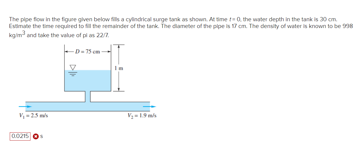 Solved The pipe flow in the figure given below fills a | Chegg.com