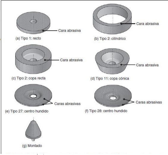 There is an external cylindrical grinding process | Chegg.com