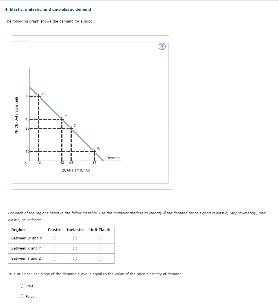 Solved Elastic, inelastic, and unitelastic demandThe