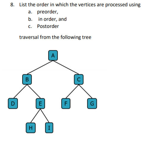 Solved 8. List the order in which the vertices are processed | Chegg.com