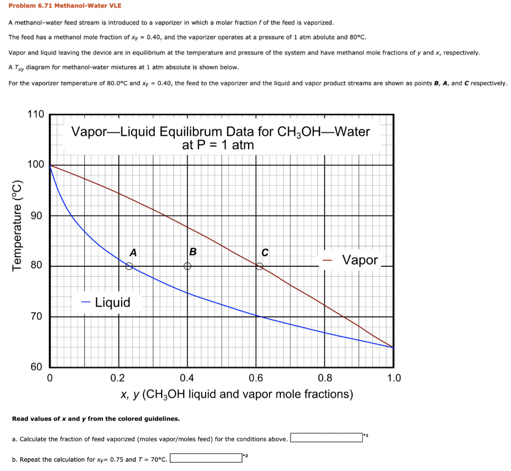 Solved Problem 6.71 Methanol-Water VLE A methanol-water feed | Chegg.com