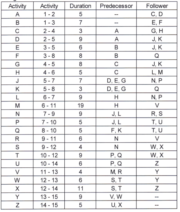 Solved Question 1 The table Assignment 1B shows the | Chegg.com