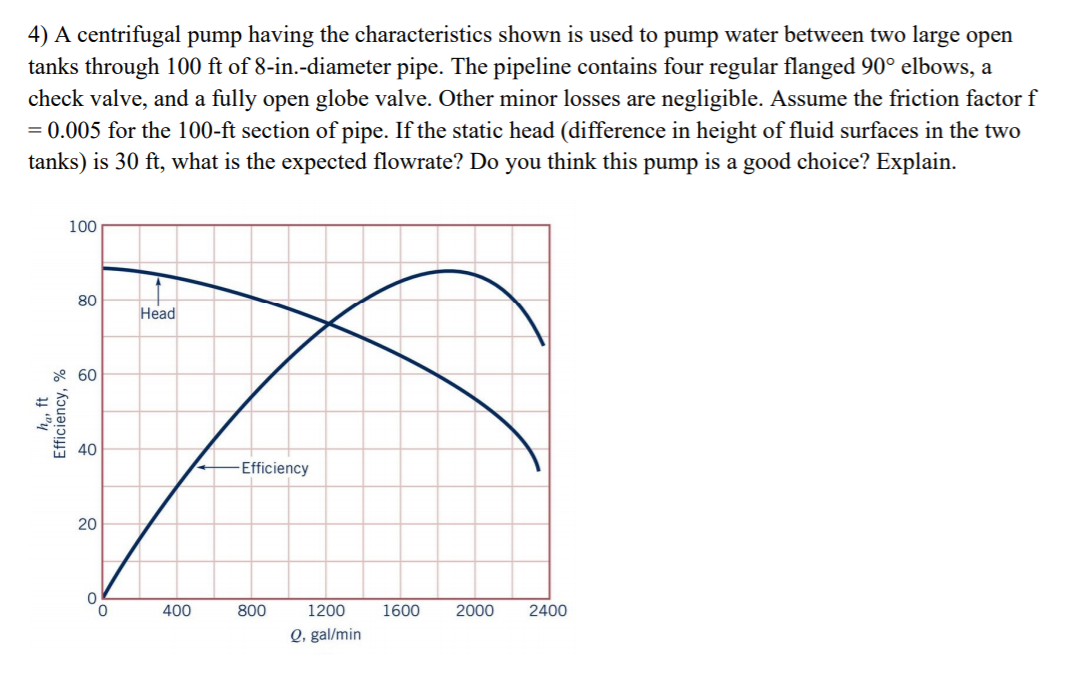 4) A centrifugal pump having the characteristics | Chegg.com