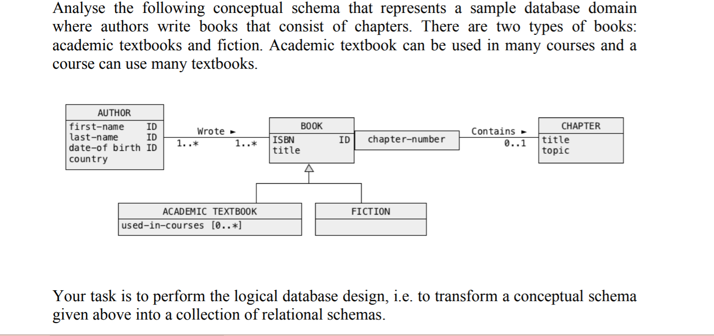 Solved Analyse the following conceptual schema that | Chegg.com