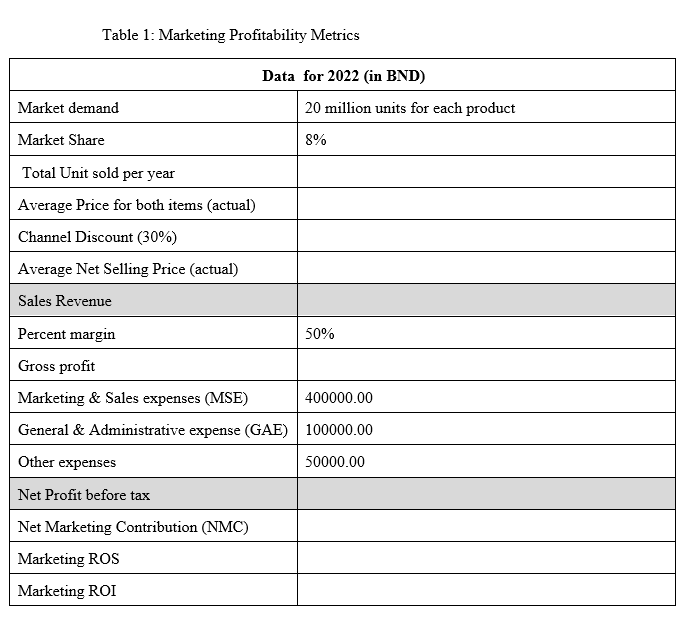 Farm fresh share price