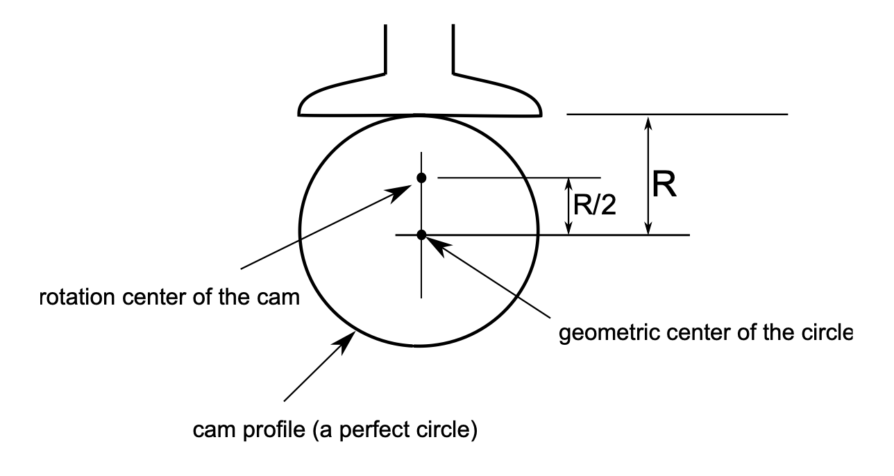 Solved Consider a plate cam with a flatface follower shown