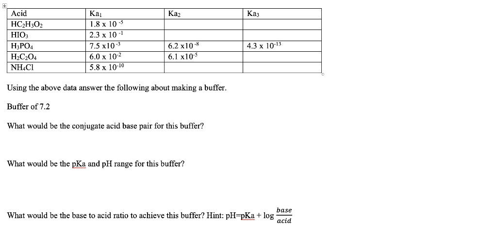 Solved Using the above data answer the following about | Chegg.com