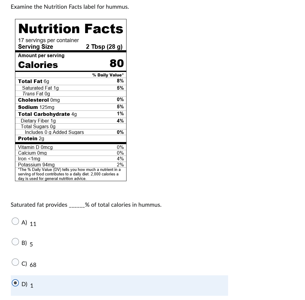 [Solved] Examine the Nutrition Facts label for hummus. Sa