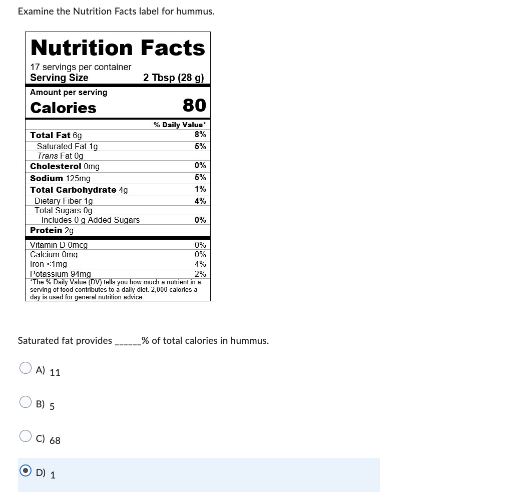 Examine the Nutrition Facts label for hummus.
Saturated fat provides \( \% \) of total calories in hummus.
A) 11
B) 5
C) 68
D