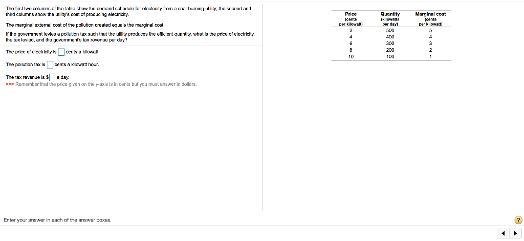 Solved The first two columns of the table show the demand | Chegg.com