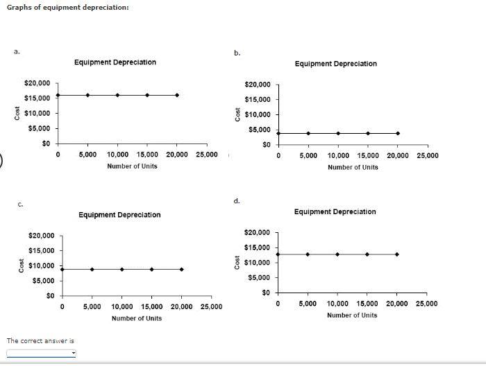 Solved Cashion Company produces chemical mixtures for
