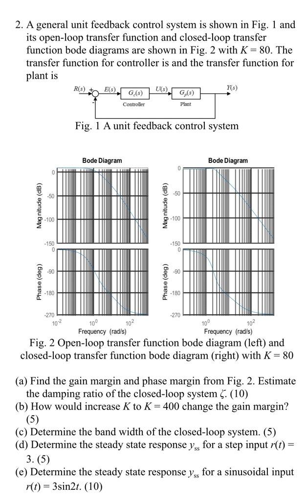 2. A general unit feedback control system is shown in | Chegg.com