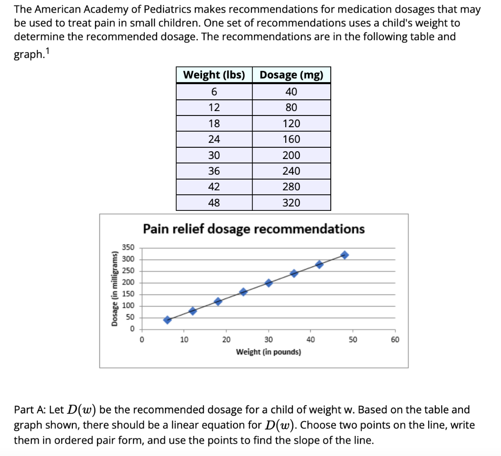 Solved The American Academy Of Pediatrics Makes | Chegg.com