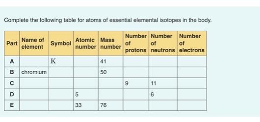 Solved Complete the following table for atoms of essential | Chegg.com