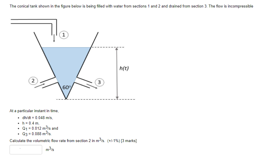 Solved The conical tank shown in the figure below is being | Chegg.com