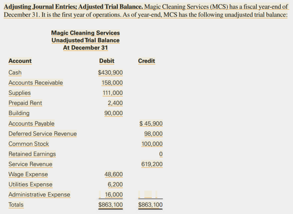 Solved Adjusting Journal Entries; Adjusted Trial Balance. | Chegg.com