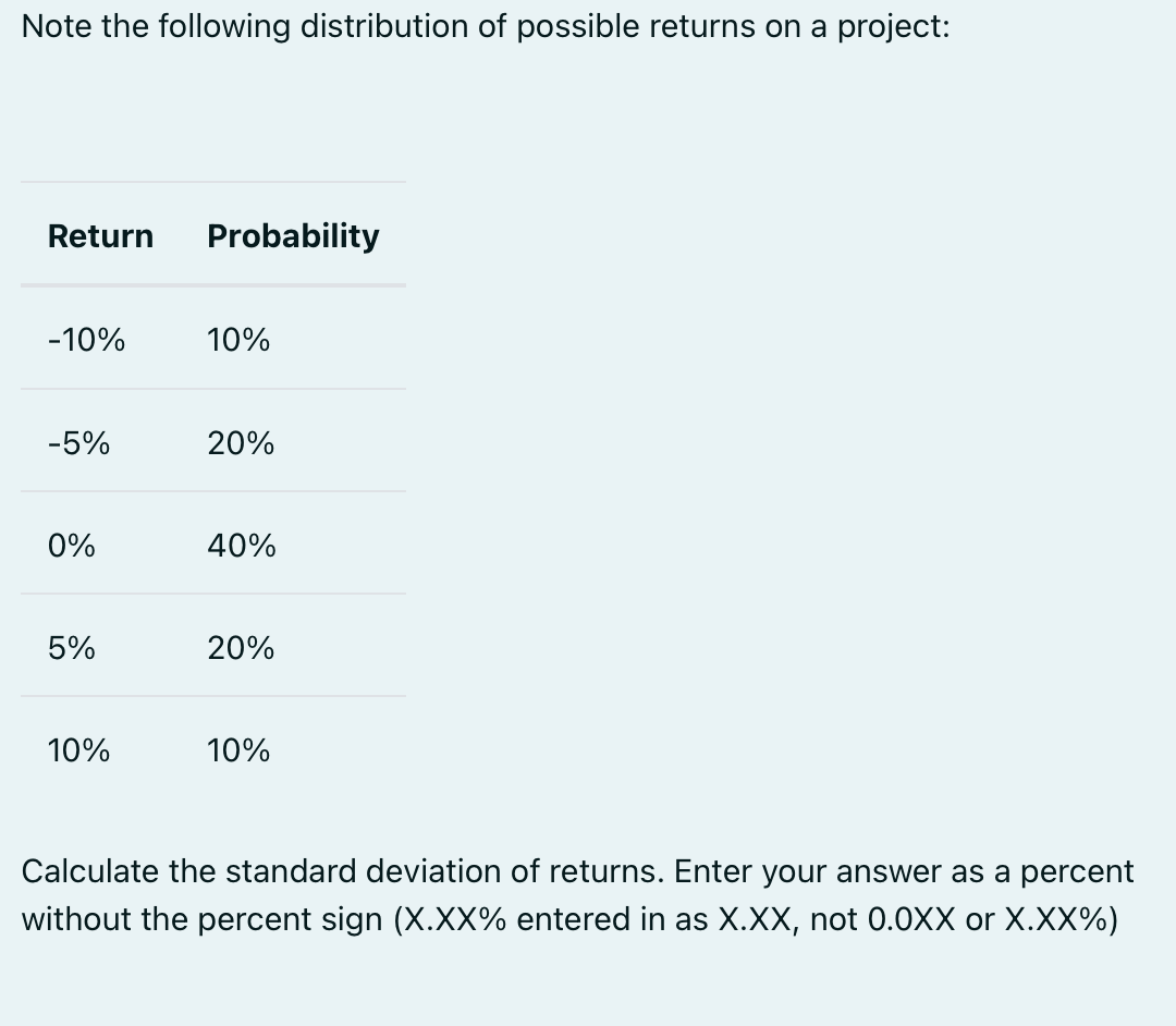 Solved Note the following distribution of possible returns | Chegg.com