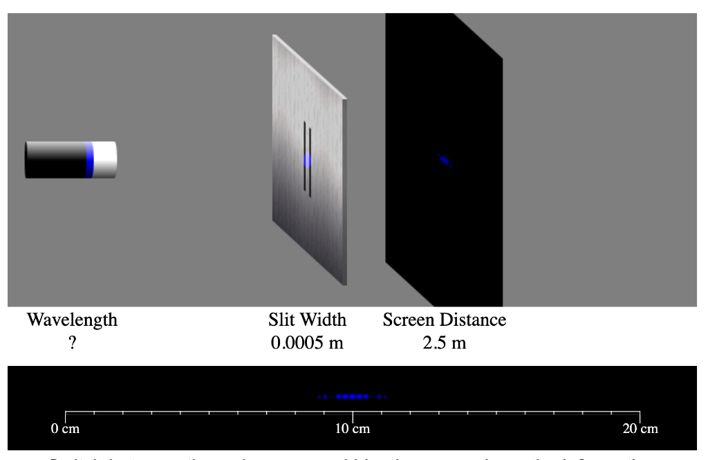 Solved Wavelength Slit Width Screen Distance ? 0.0005 m 2.5 | Chegg.com