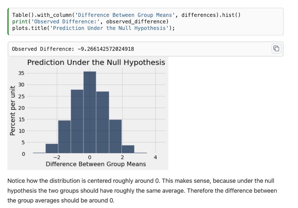 Solved 23]: def integer_distribution(arr_ints): | Chegg.com