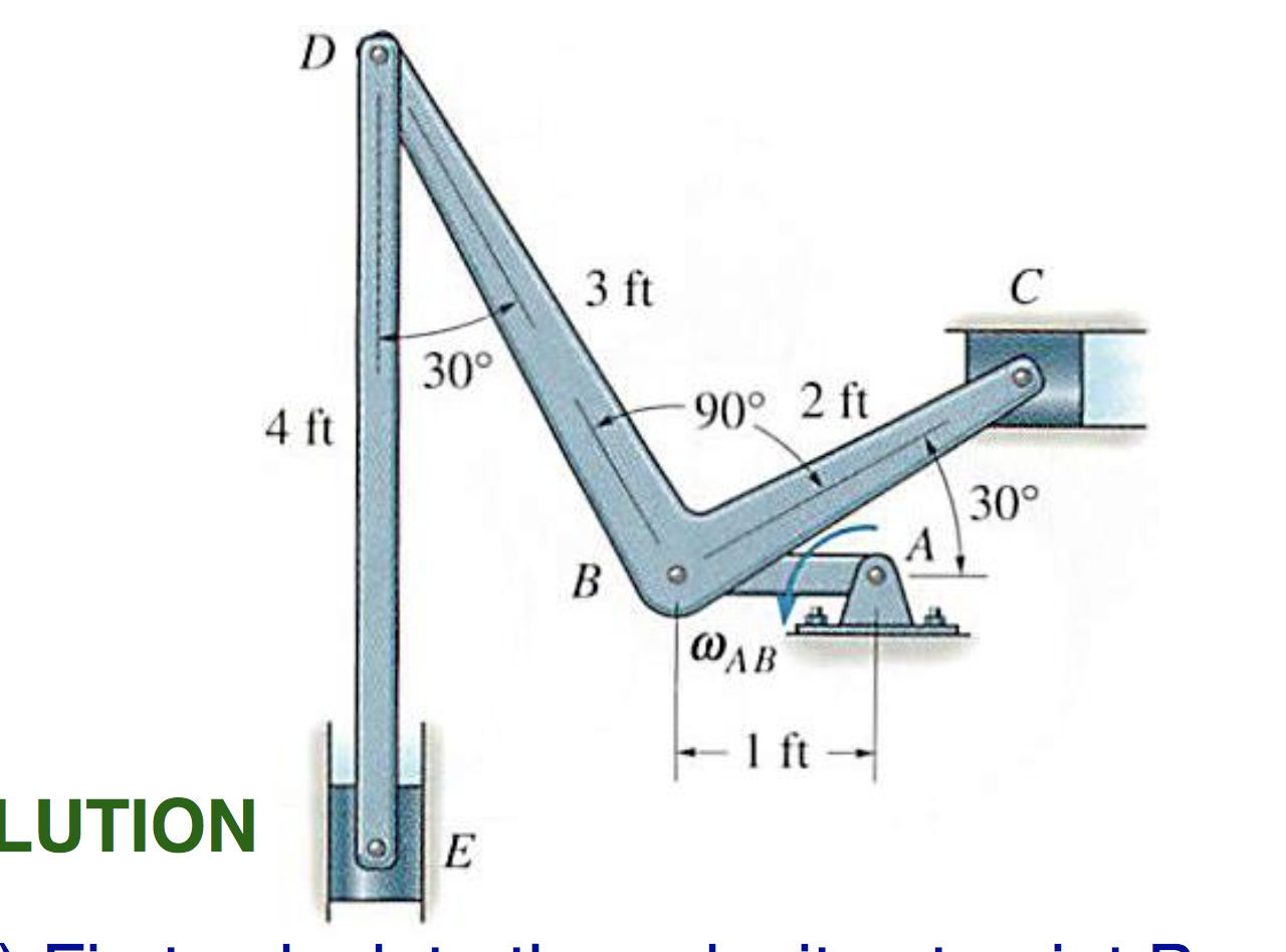 Solved If the Link AB is rotating about the pin A with | Chegg.com
