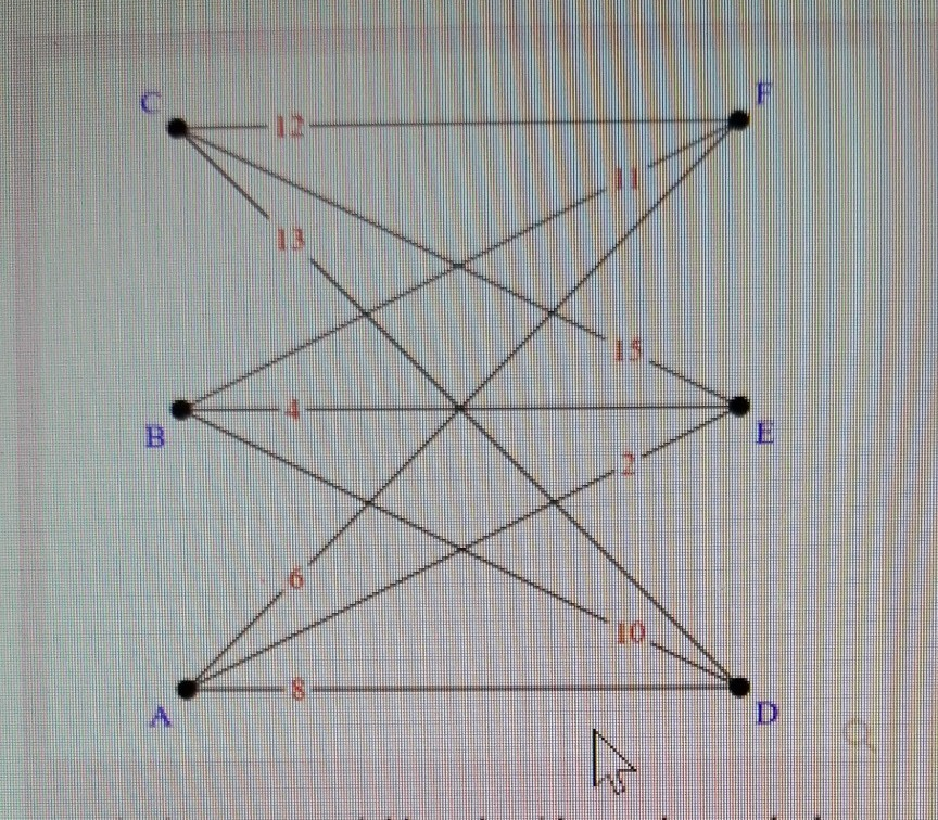 Solved Apply the nearest neighbor algorithm to the graph | Chegg.com